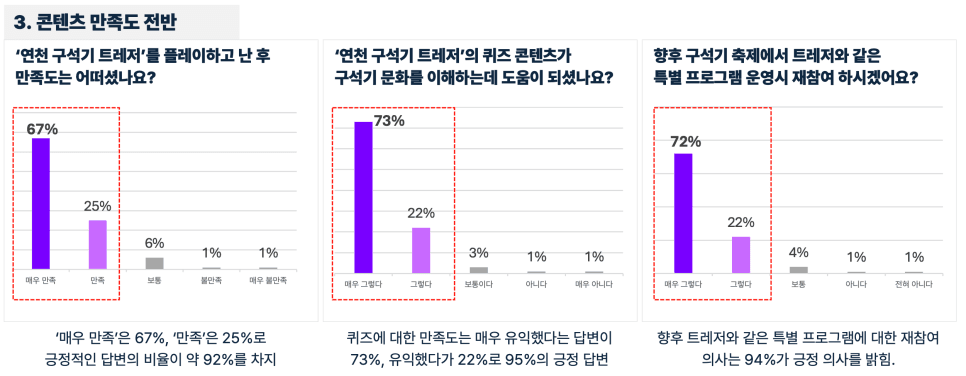 프로젝트 이미지