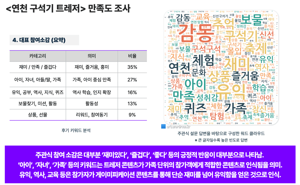 프로젝트 이미지