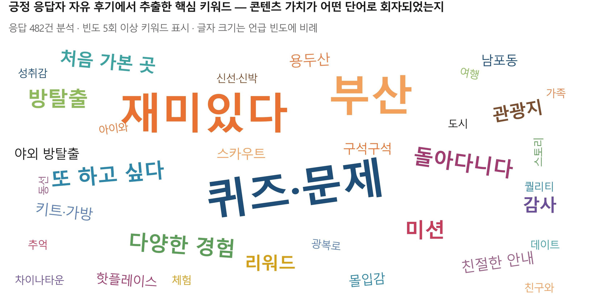 프로젝트 이미지