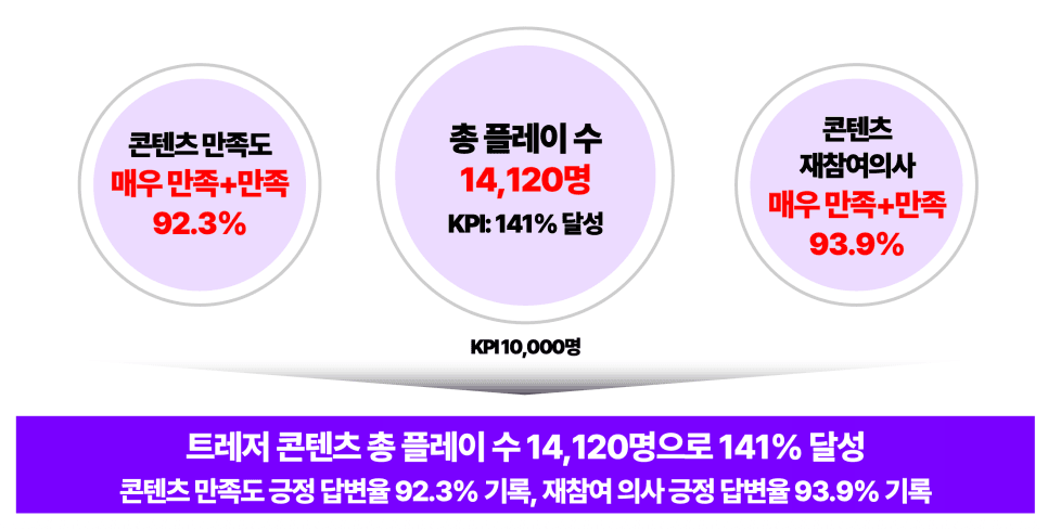 프로젝트 이미지