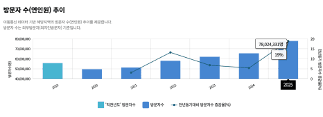 프로젝트 이미지