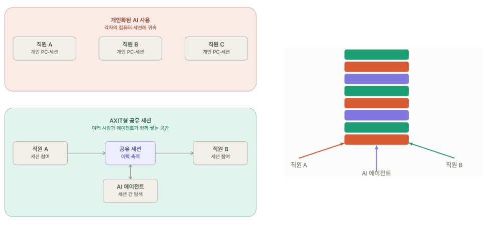 프로젝트 이미지