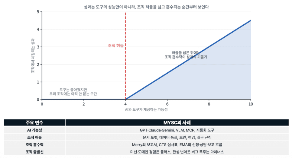 프로젝트 이미지