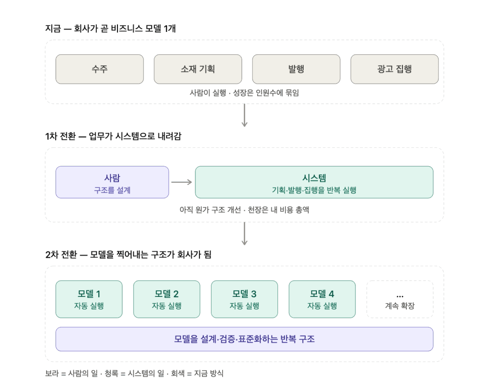 프로젝트 이미지