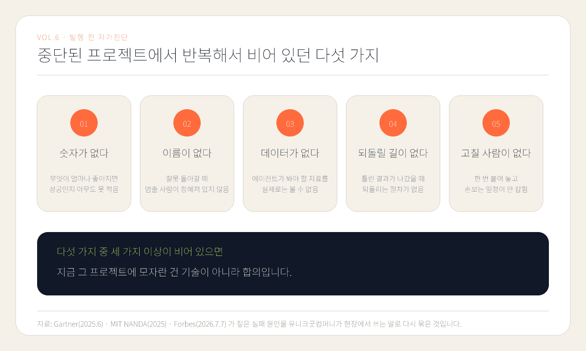 도표 4. 가트너·MIT NANDA·포브스가 짚은 실패 원인을 현장에서 쓰는 말로 다시 묶었습니다.